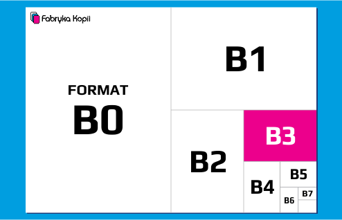 Format B3 - perspektywa